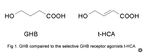 ghb & tHCA