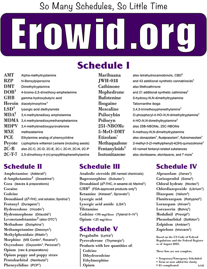 Erowid Schedules T-shirt